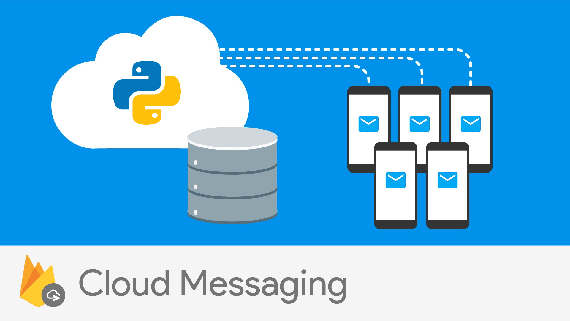 Firebase cloud messaging and python 3